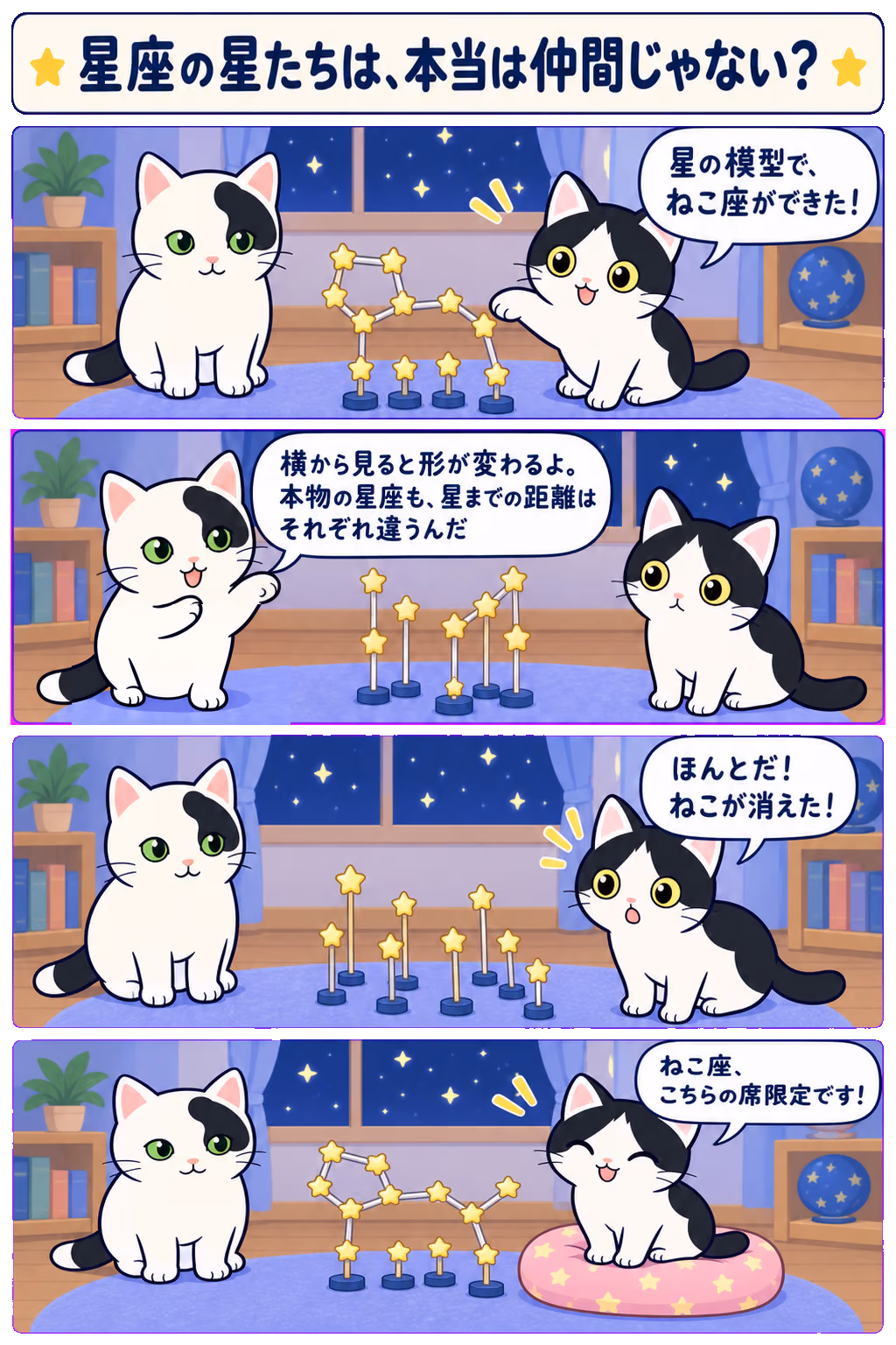 4コマ「星座の星たちは、本当は仲間じゃない？」。1コマ目みい「星の模型で、ねこ座ができた！」、2コマ目ゆう「横から見ると形が変わるよ。本物の星座も、星までの距離はそれぞれ違うんだ」、3コマ目みい「ほんとだ！ ねこが消えた！」、4コマ目みい「ねこ座、こちらの席限定です！」