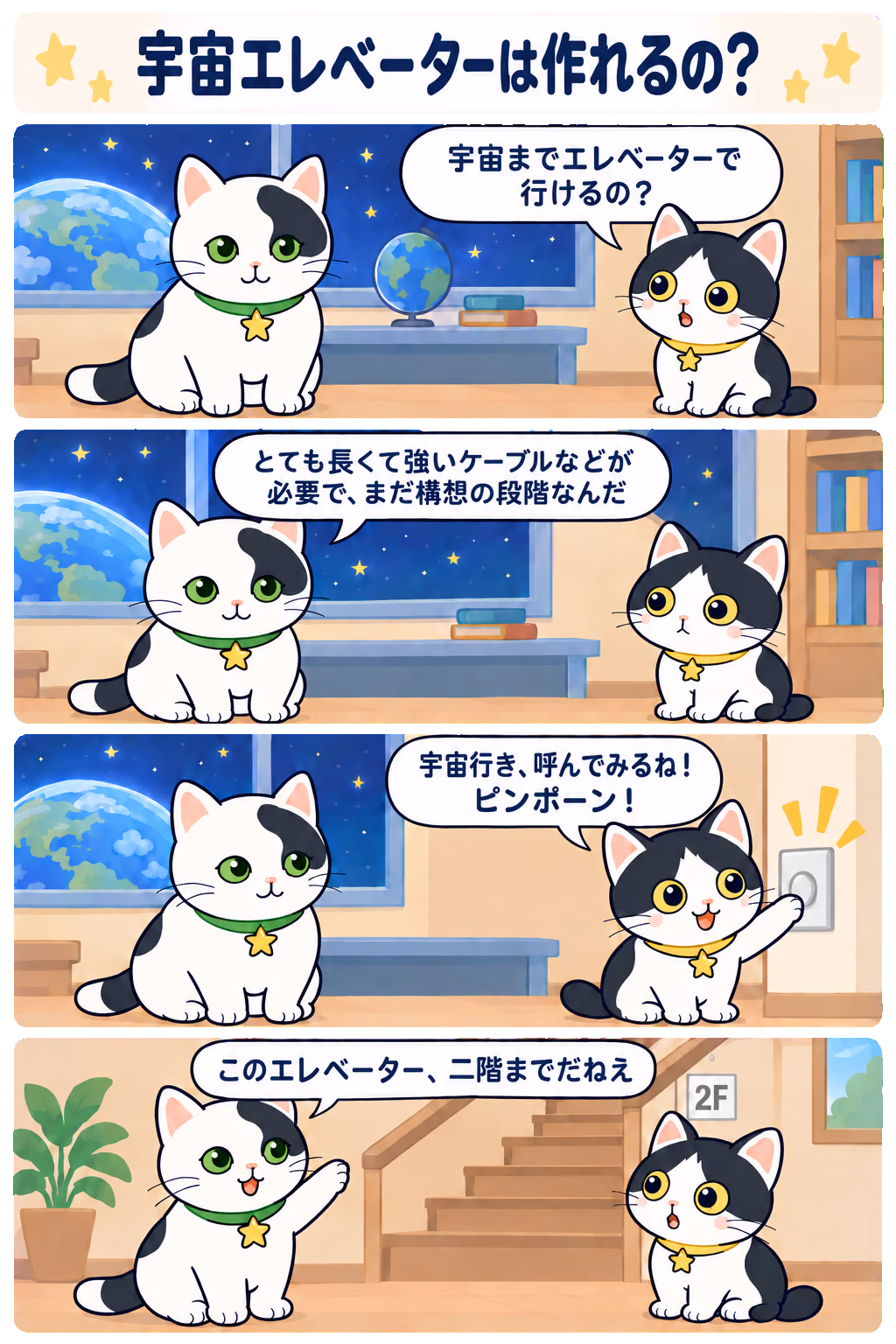 4コマ「宇宙エレベーターは作れるの？」。1コマ目みい「宇宙までエレベーターで行けるの？」、2コマ目ゆう「とても長くて強いケーブルなどが必要で、まだ構想の段階なんだ」、3コマ目みい「先に呼んでおこう！ ピンポーン！」、4コマ目ゆう「いま来られるのは、二階までだねえ」
